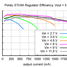 Pololu Adjustable Step-Up/Step-Down Voltage Regulator S7V8A