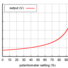 Pololu Adjustable Step-Up/Step-Down Voltage Regulator S7V8A