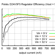 5V, 500mA Step-Down Voltage Regulator D24V5F5