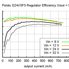 5V, 500mA Step-Down Voltage Regulator D24V5F5