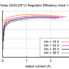 Pololu 12V, 2.2A Step-Down Voltage Regulator D24V22F12