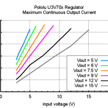 12V Step-Up Voltage Regulator U3V70F12