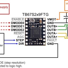 TB67S249FTG Stepper Motor Driver Compact Carrier