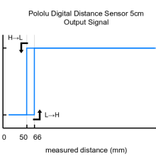 Pololu Digital Distance Sensor 5cm