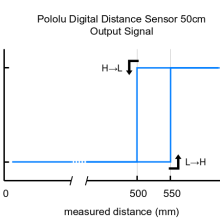 Pololu Digital Distance Sensor 50cm
