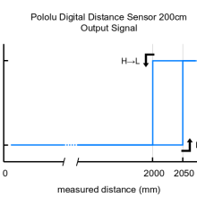 Pololu Digital Distance Sensor 200cm