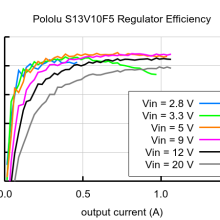 5V, 1A Step-Up/Step-Down Voltage Regulator S13V10F5