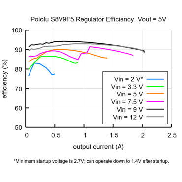 6V Step-Up/Step-Down Voltage Regulator S8V9F6