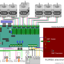 Rumba 3D printer controller board