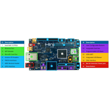 Hinj Development Board