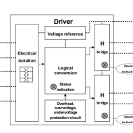 Dual-Channel DC Motor Driver-12A