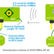 433Mhz RF link kit